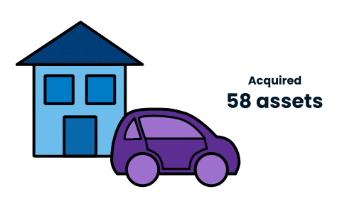Acquired 58 assets (houses, cars, loan, etc.)